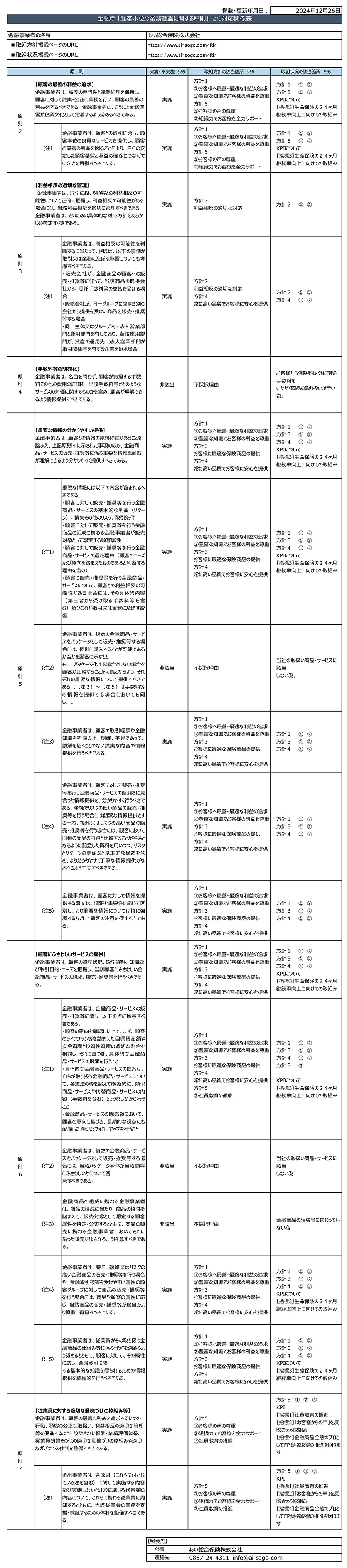 金融庁 「顧客本位の業務運営に関する原則」　との対応関係表