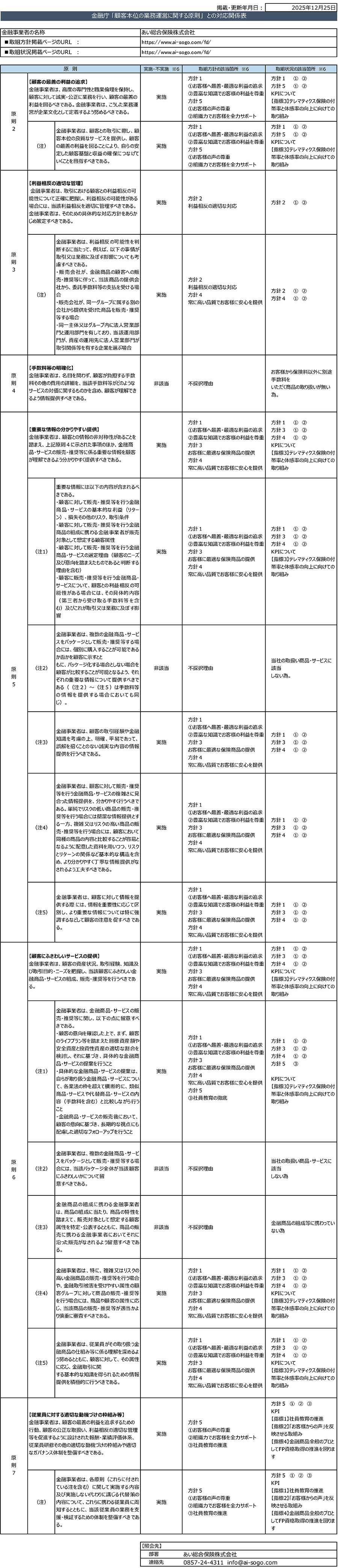 金融庁 「顧客本位の業務運営に関する原則」 との対応関係表